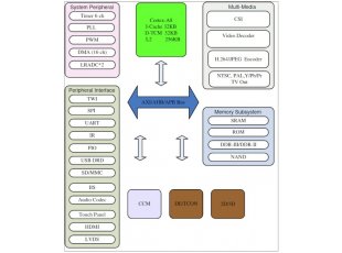 Allwinner A10 - Open Source Hardware Boards