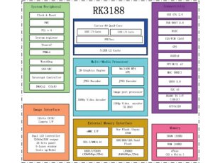 Rockchip RK3188